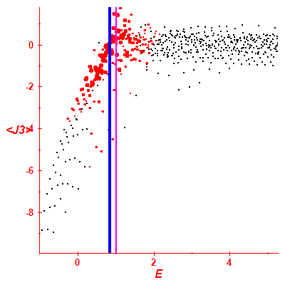 Peres lattice <J3>